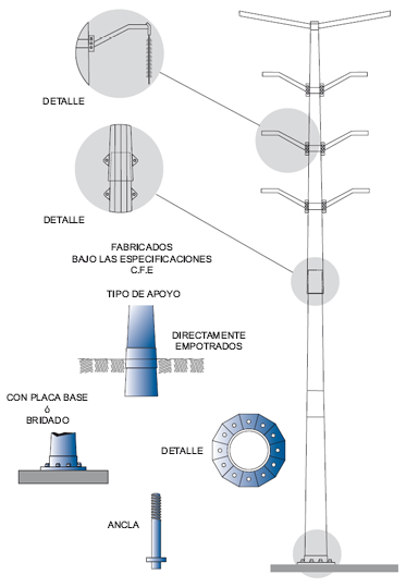 Poste de acero troncónico