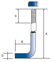 anclas metalicas