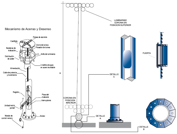 highmast